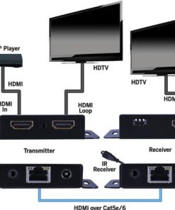 Diagram showing how the Vanco Extender can fit into the home system