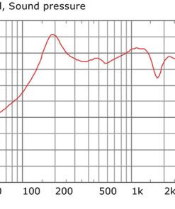 TICW401 Speaker - graph of frequency response