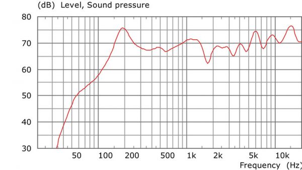 TICW401 Speaker - graph of frequency response
