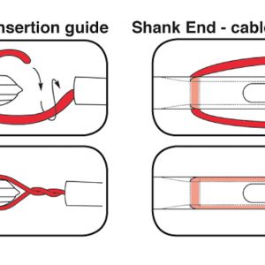 Guides showing how to insert cables to both drill ends