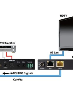 Evolution Uncompressed 4K HDBaseT Extender EVEHDB3 connections diagram showing how the extender units fit into a system.