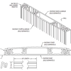 Raceway - wall edging specifications
