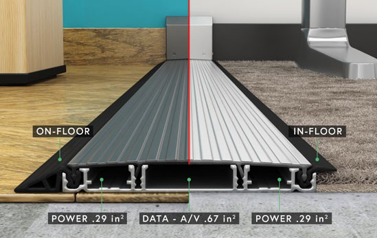 FSR Smart-Way Raceway system - showing a composite image of a system on floor and in floor showiing channel for power on each side of the system with data channel in the middle. 